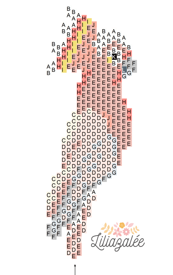 diagramme cacatoès lettres 2